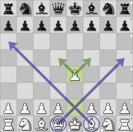 apertura di scacchi